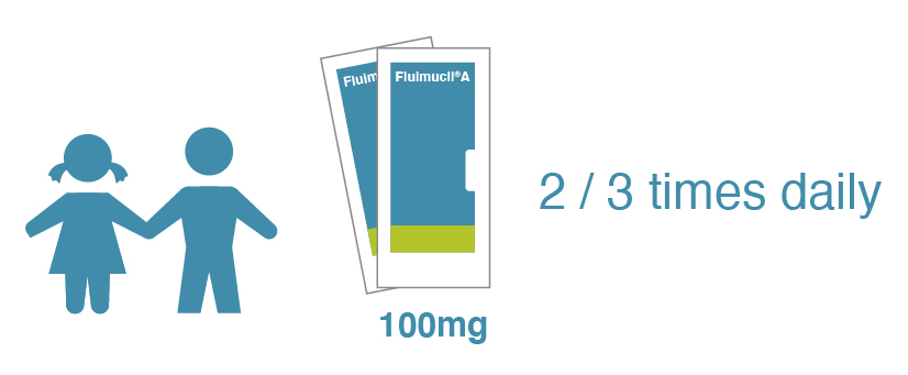 Children to take 2 sachets 100mg twice a day